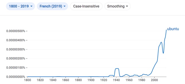 NGram